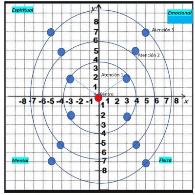 Plano de vibración emocional